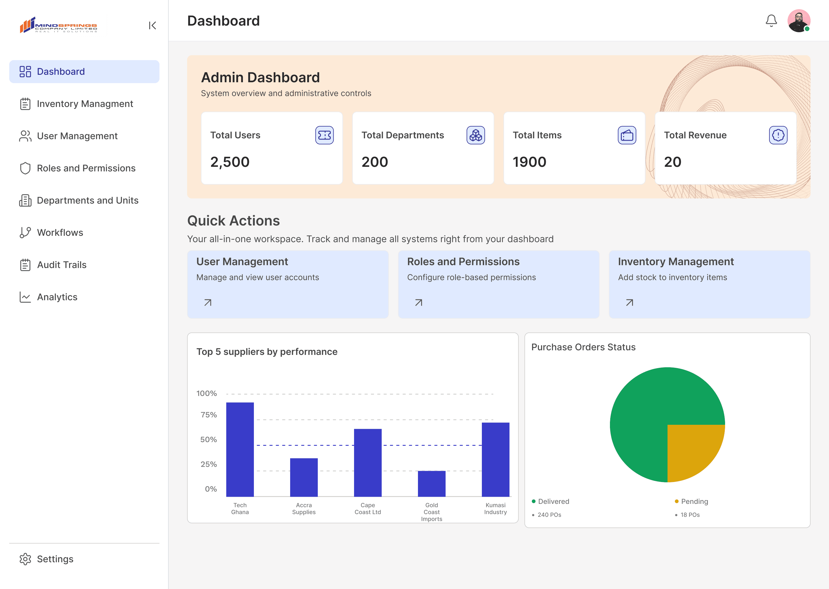 The IMS enterprise dashboard with procurement charts